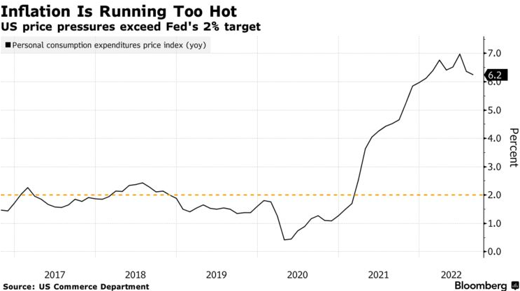 /brief/img/Screenshot 2022-10-13 at 08-01-35 Fed Officials Are Worried About the Risks of Doing Too Little on Inflation.png